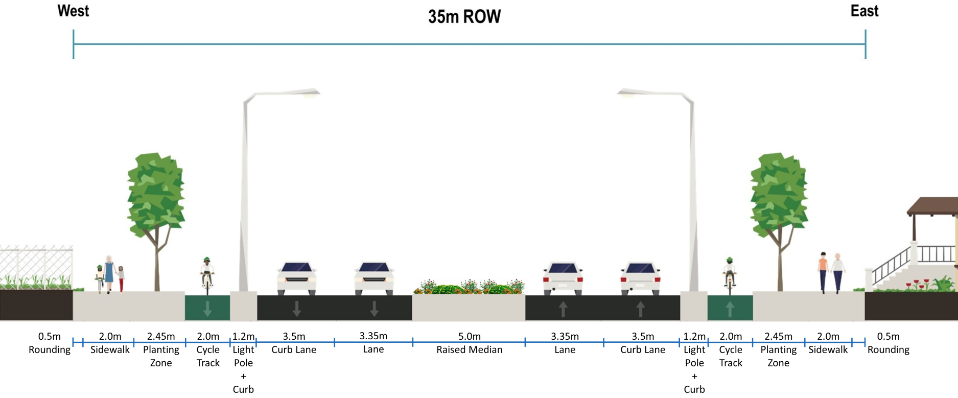 Preliminary design diagram for the preferred design concept