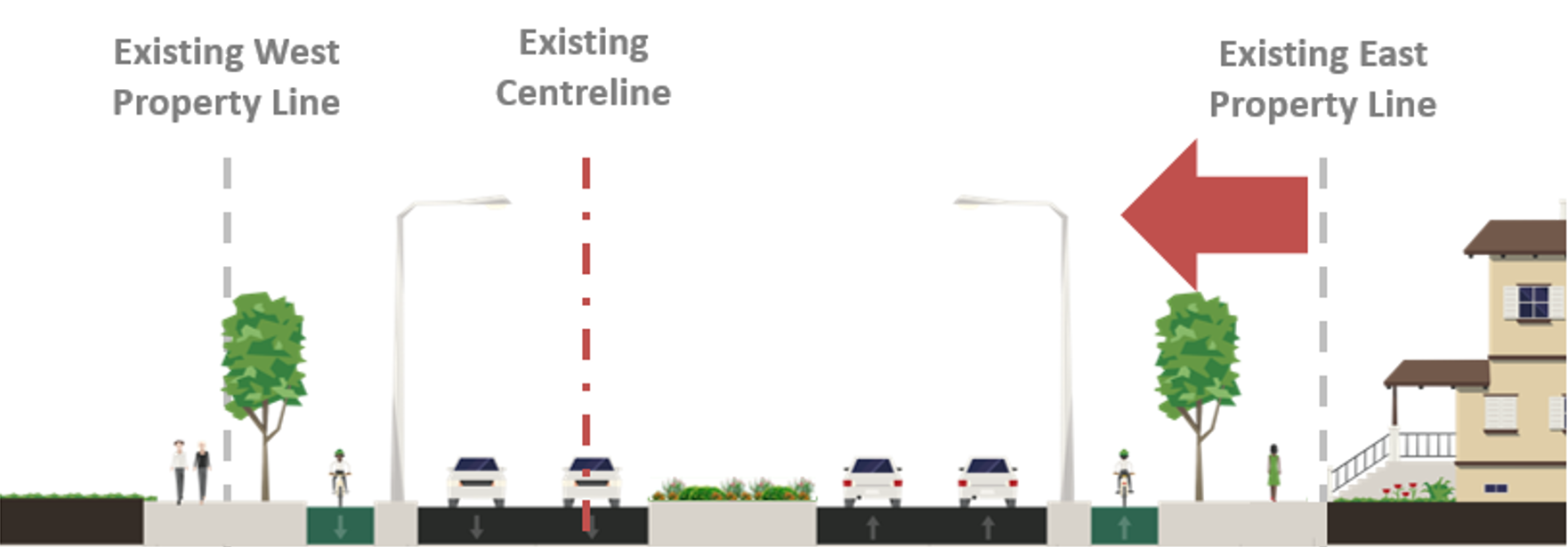 Alternative 1 road widening with widening to the west