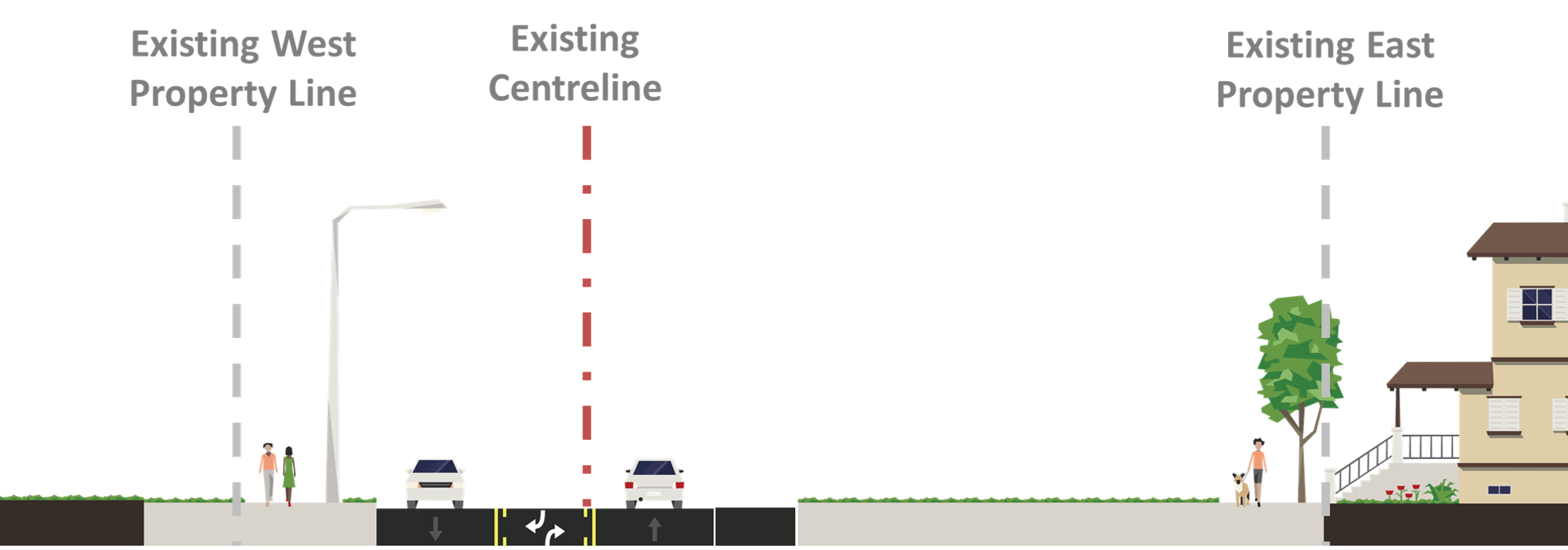 Current road condition